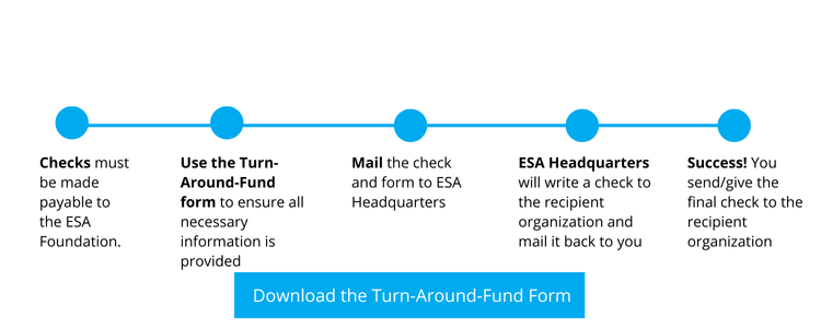 Turn Around Fund Steps click to download the form then mail it to ESA Headquarters